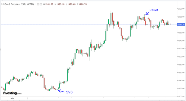 Gold Futures Graph