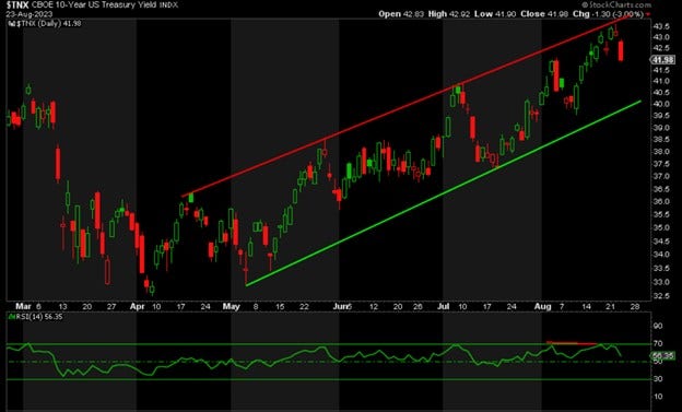 10-year-us-treasury-yield-index