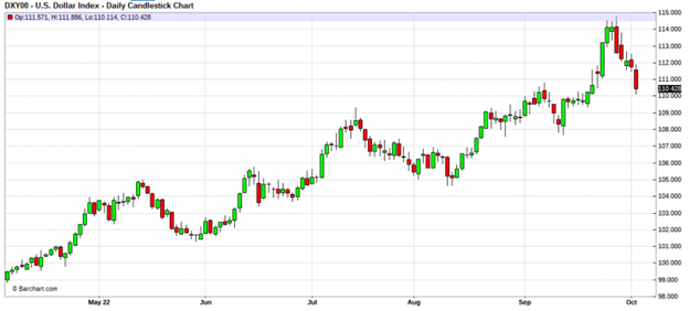 dxy00