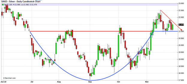 daily candle nov 22