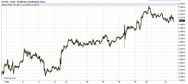 No Interest In COMEX Silver 1