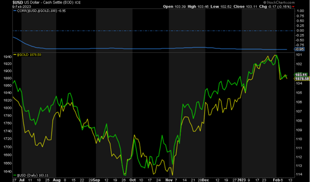 Gold Prepares for New Record Highs_1