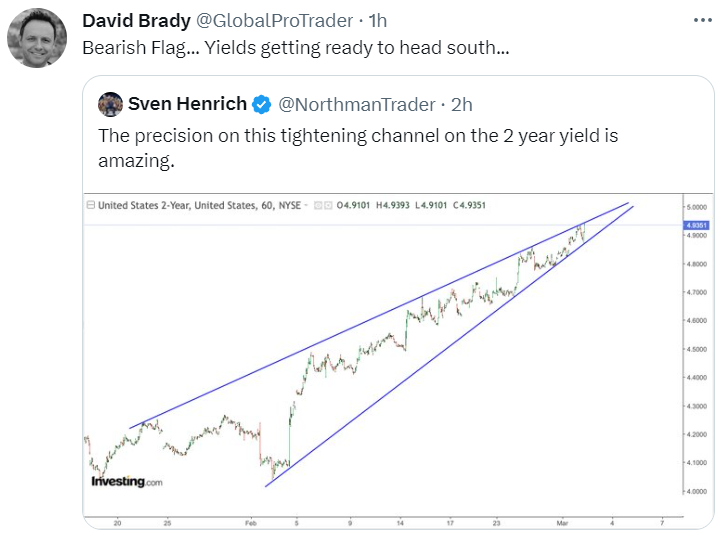 Clock Ticking for Rallies in Yields and DXY for 2250 Gold