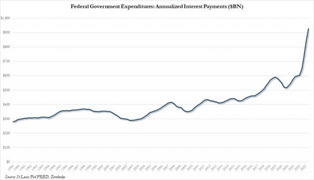 federal-government-expenditures