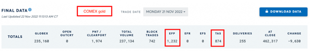 final Data 2022 ETF