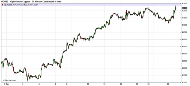 No Interest In COMEX Silver 2