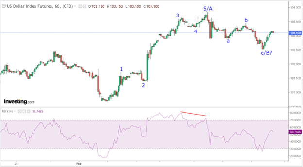 Gold Prepares for New Record Highs_2