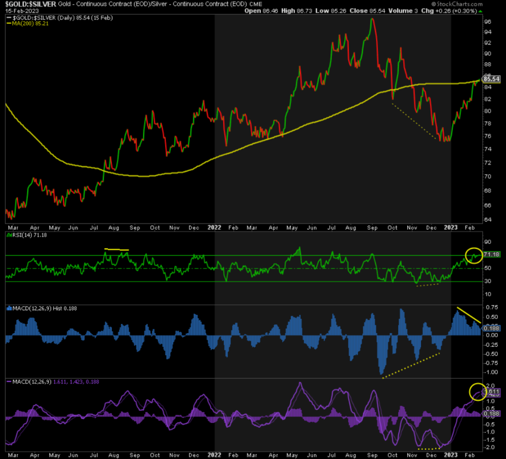 Gargantuan Rally in Metals and Miners Next_2
