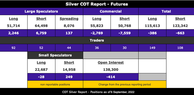 silver COT report