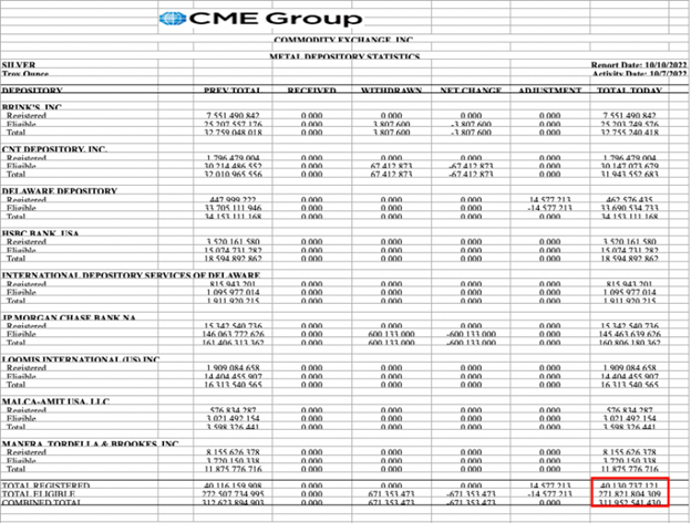 CME Group