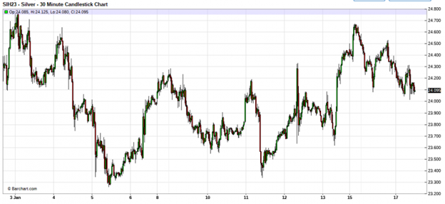 No Interest In COMEX Silver 3