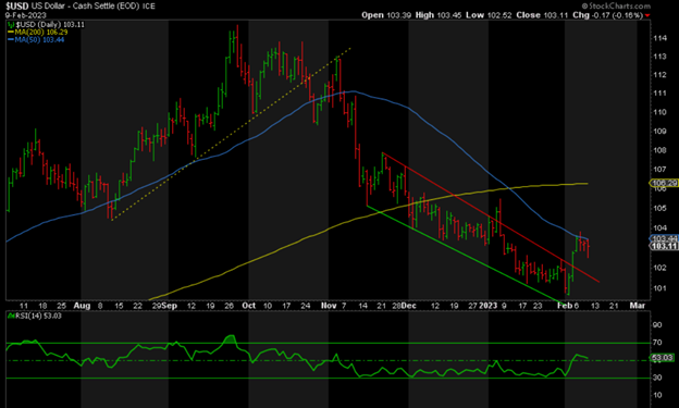 Gold Prepares for New Record Highs_3