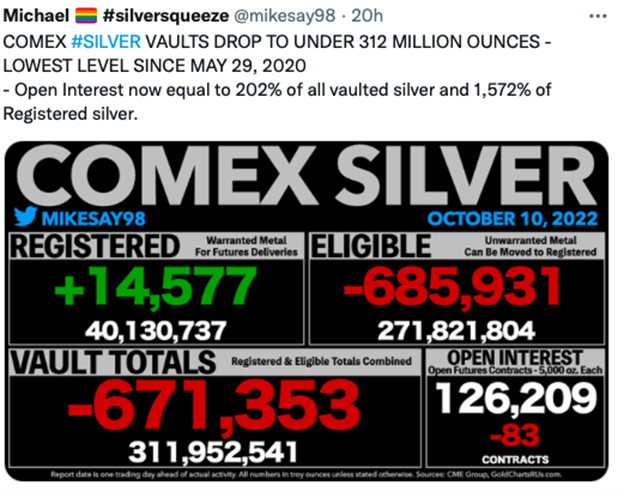 COMEX SILVER TOTALS