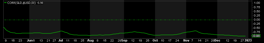 GOLD CONT 2023 2