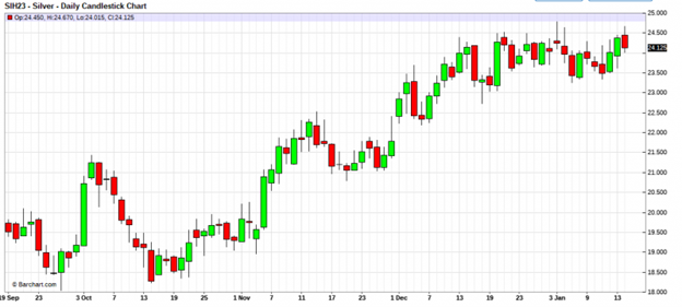 No Interest In COMEX Silver 4