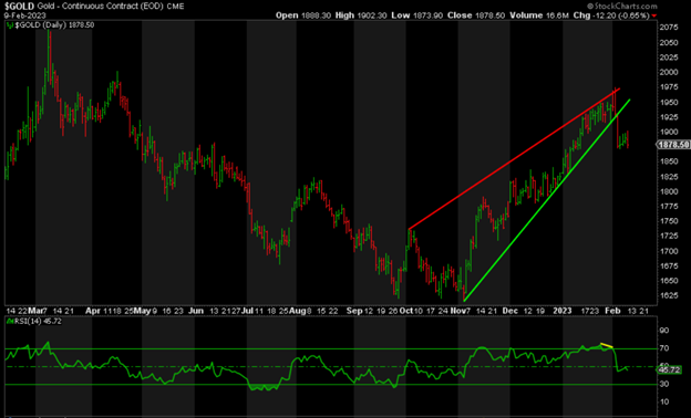 Gold Prepares for New Record Highs_4