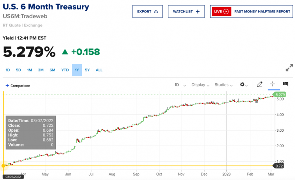 online web chart 4