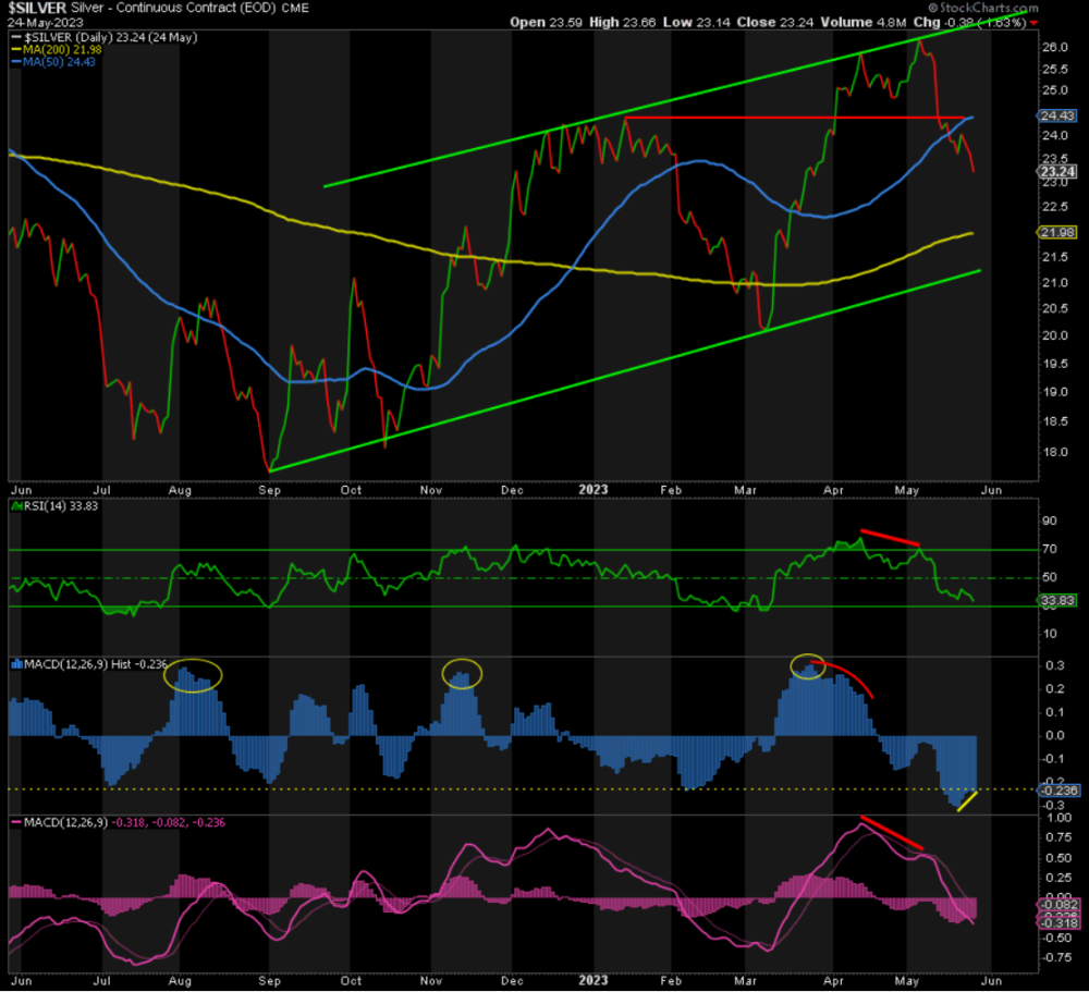price chart