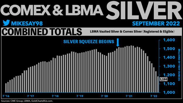 LBMA COMEX SILVER