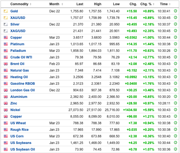 commodity charts