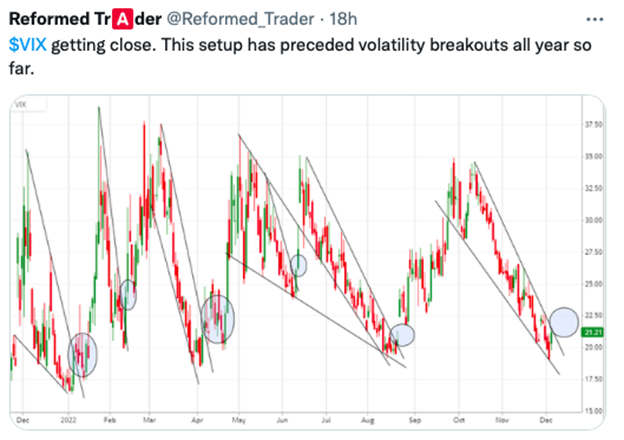 $VIX Reformed Trader tweet