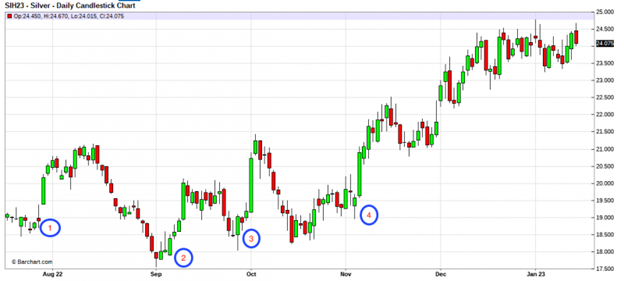 No Interest In COMEX Silver 5