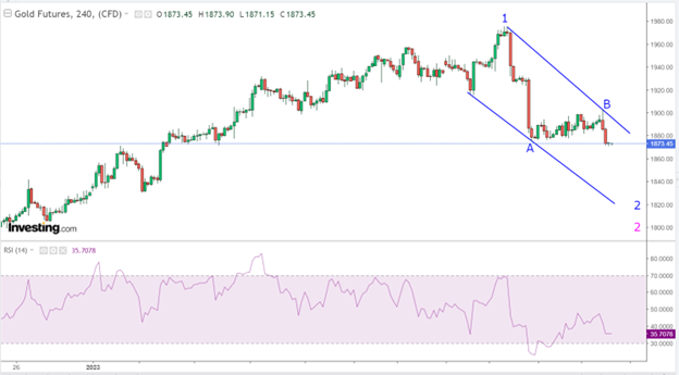 Gold Prepares for New Record Highs_5