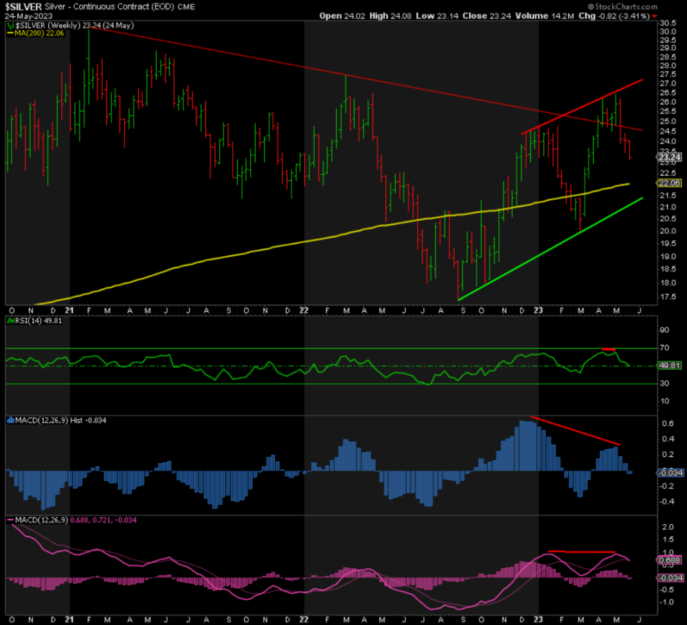 price chart