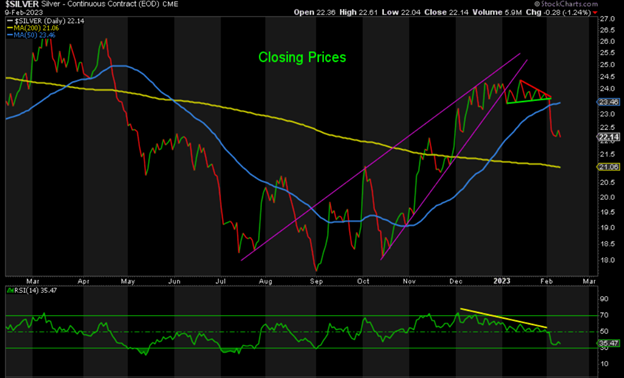 Gold Prepares for New Record Highs_6