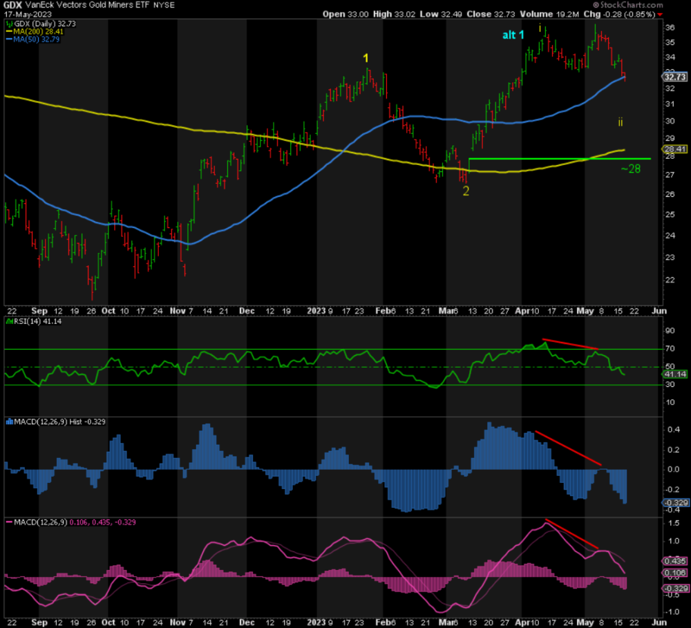 Waiting to Load Up article's chart