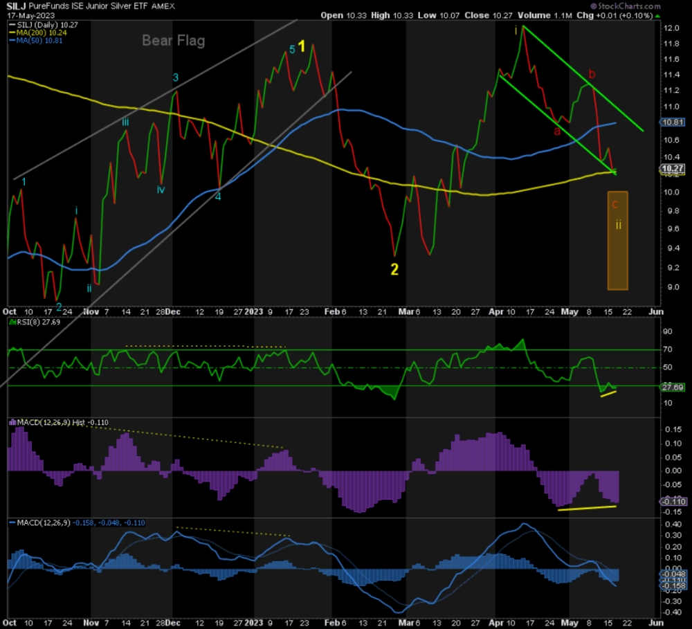 Waiting to Load Up article's chart