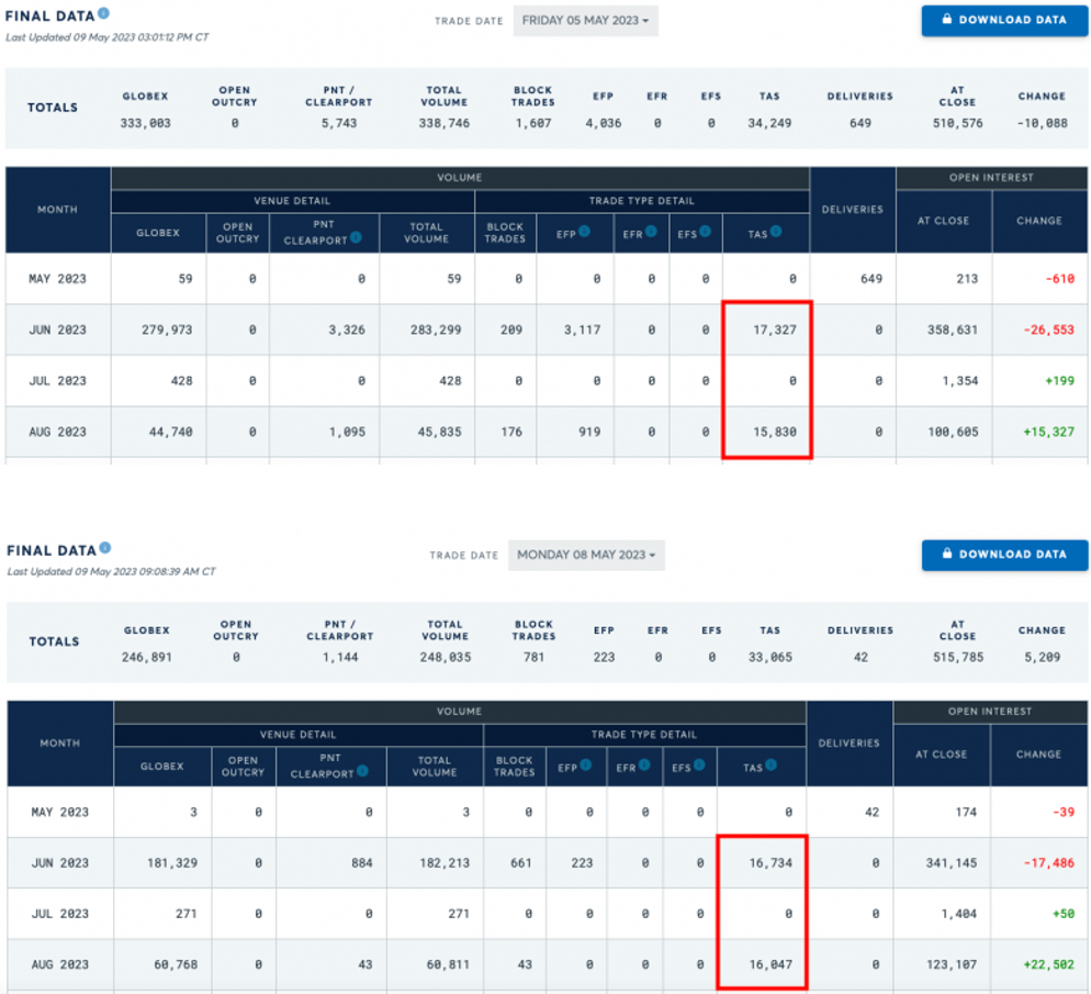daily volume charts for Friday, the 5th and Monday, the 8th. 