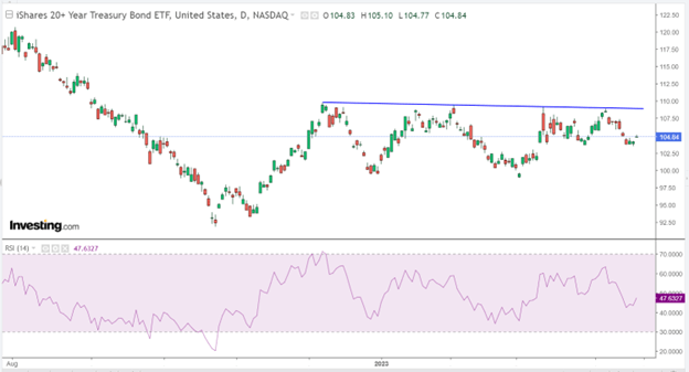 Gold and Silver Consolidate Before Heading Higher Again
