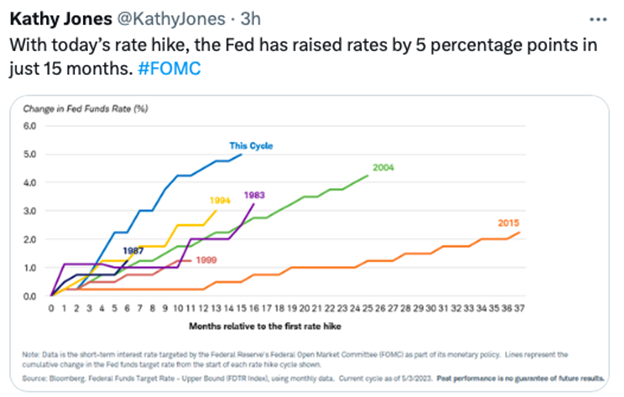 Kathy Jones Tweet FOMC Rate Hike