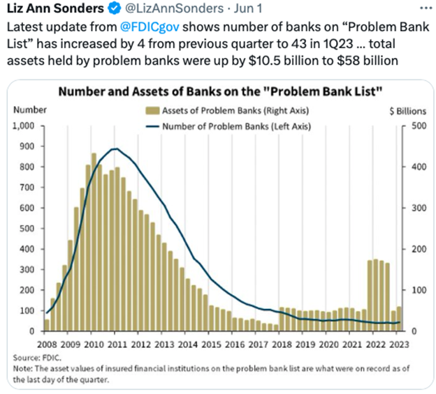 Liz Ann Sonders Tweet FDIC gov