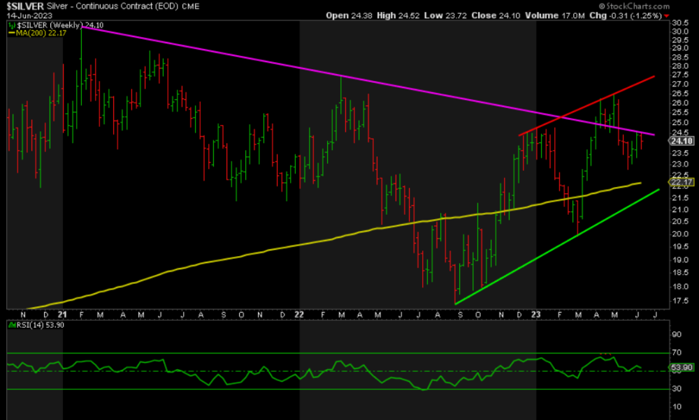 Silver_Chart_24