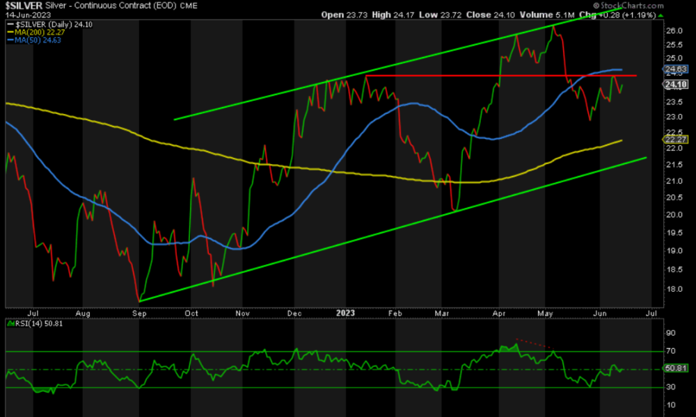 Silver_Chart_June14