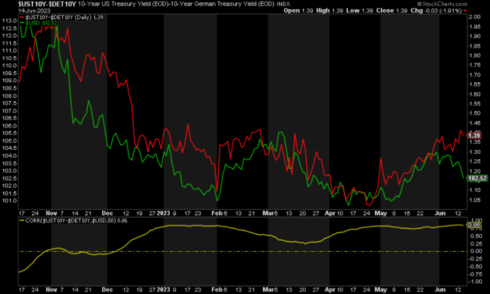 US_TRESURY_YIELD_10_YEAR