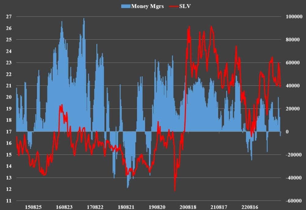 banks-long-funds-short