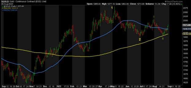 gold-continuous-contract-eod-bullish