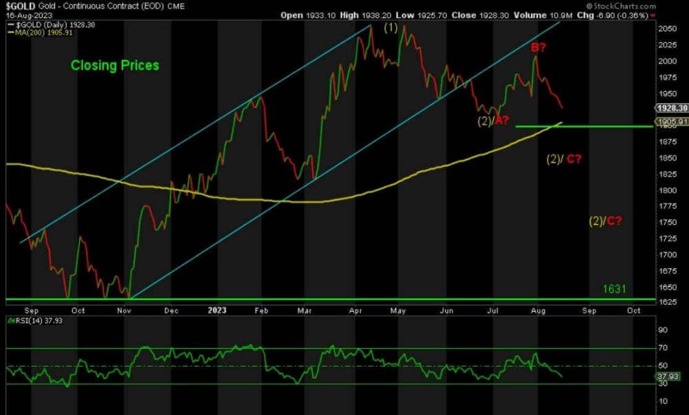 gold-continuous-contract-eod-cme