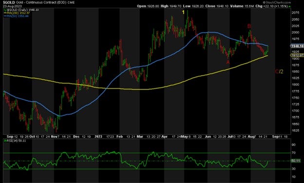 gold-continuous-contract-eod