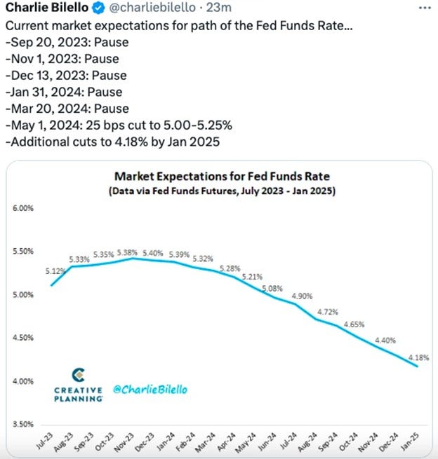 market-expectations-fed-funds-rate