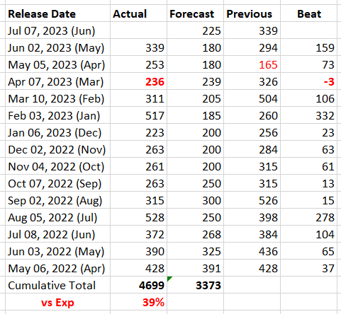 nf-payrolls-data