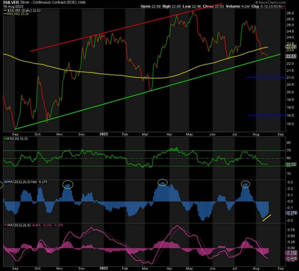silver-continuous-contract-eod-cme