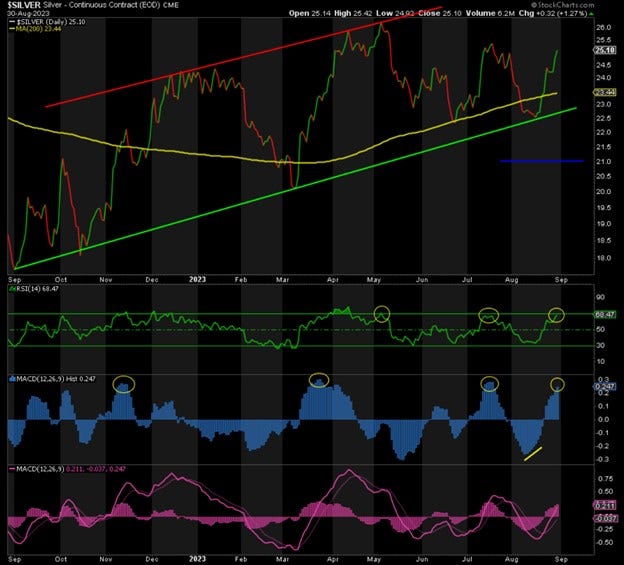 silver-continuous-contract-eod-chart