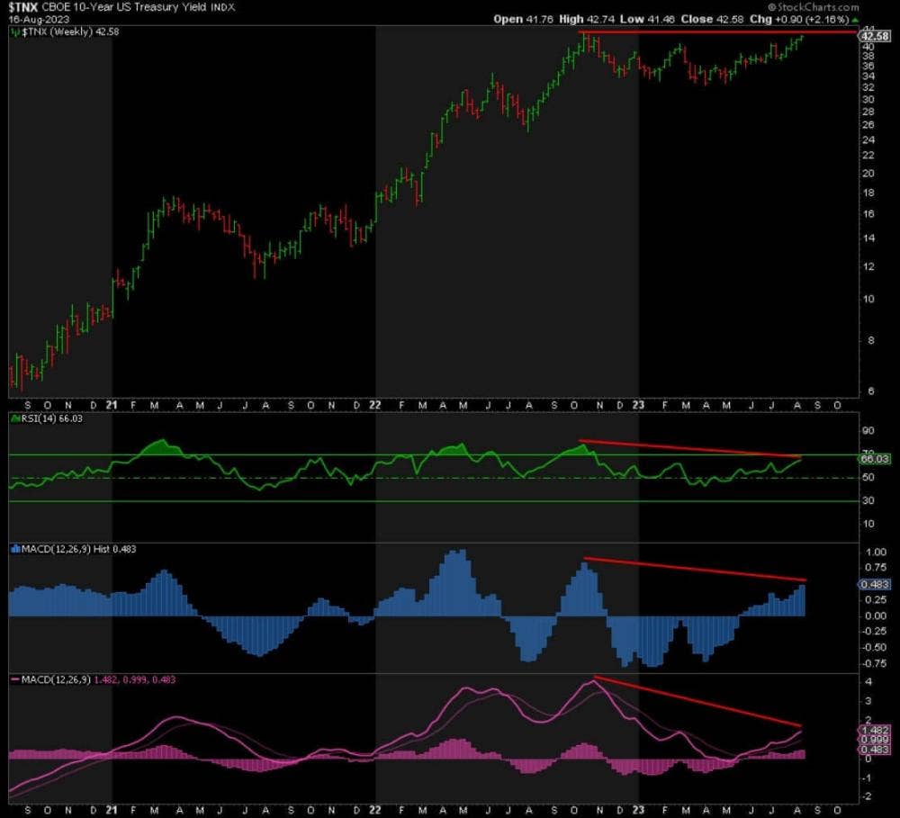tnx-cboe-10-year-us-treasury-yield-index