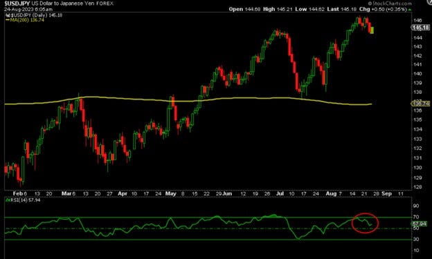 usd-jpy-forex