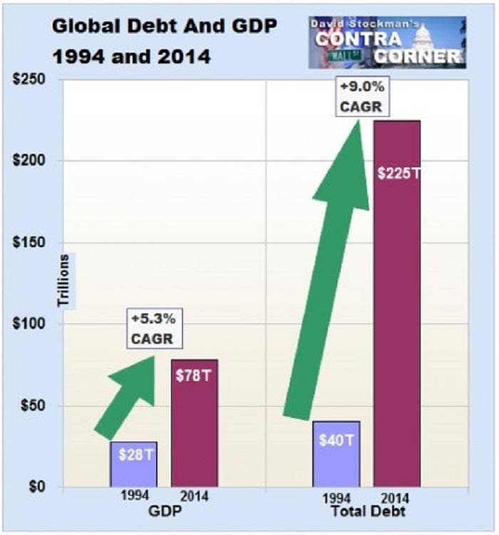 Can You Trust US Economic Data? Eight “Out Of The Box” Investment Insights - Peter Diekmeyer