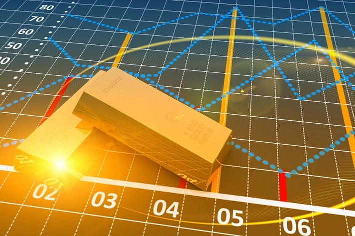 Image of 2 gold bars, one with a shining corner, in front of multiple graphs trending up and down